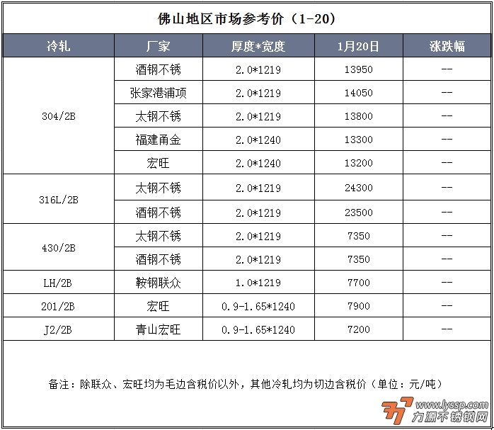 不锈钢装饰行情